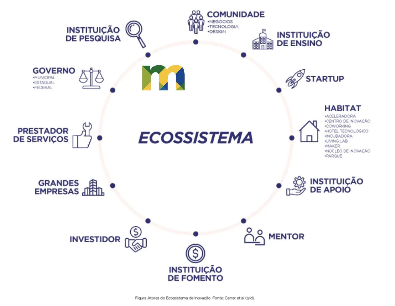 Museus, inovação e futuro: os 10 anos da Recomendação da UNESCO e os novos caminhos da pesquisa e tecnologia no Brasil